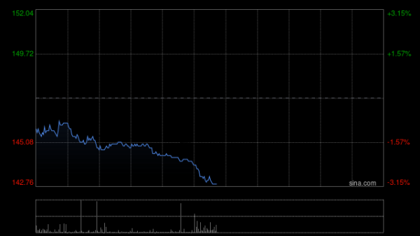 体育游戏app平台尽在新浪财经APP 背负裁剪:卢昱君 -开云「中国」kaiyun体育网址登录入口